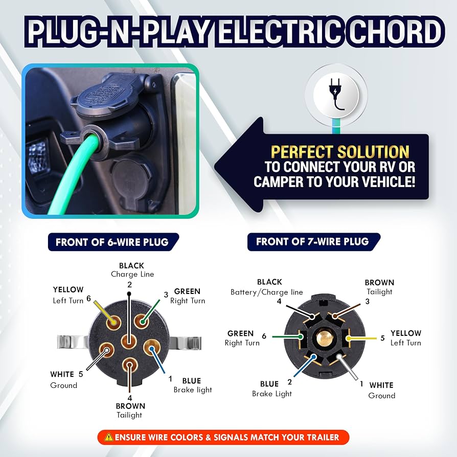 Amazon | LATCH.IT RV 7~6 トレーラーワイヤーキット | V2.0